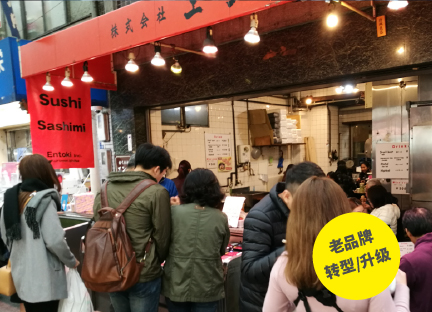 老品牌转型/升级